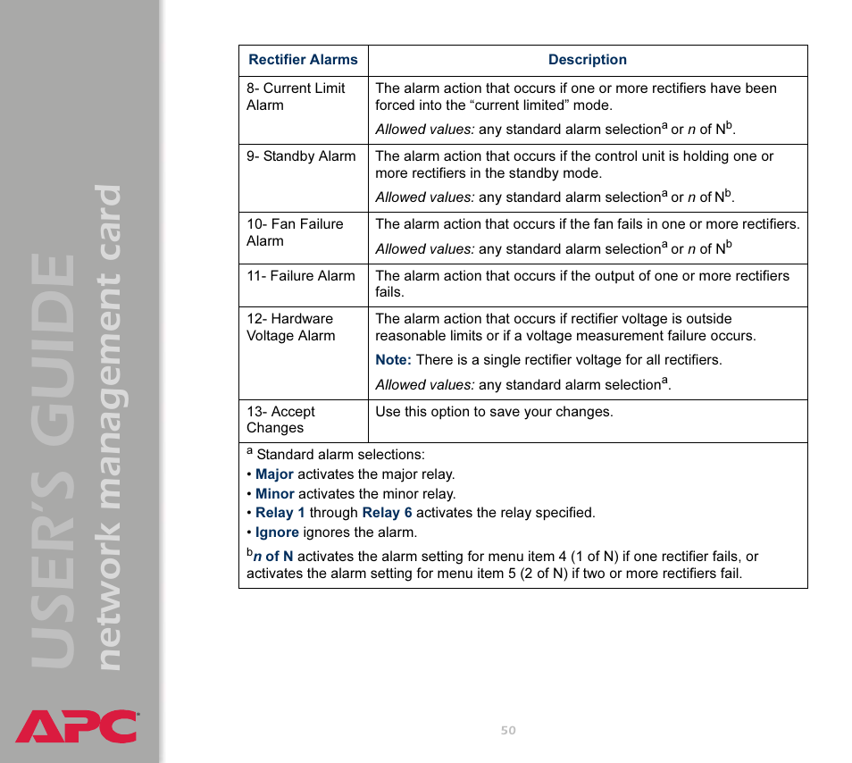 User’s guide, Network management card | APC Network Management Card AP9617 User Manual | Page 52 / 104