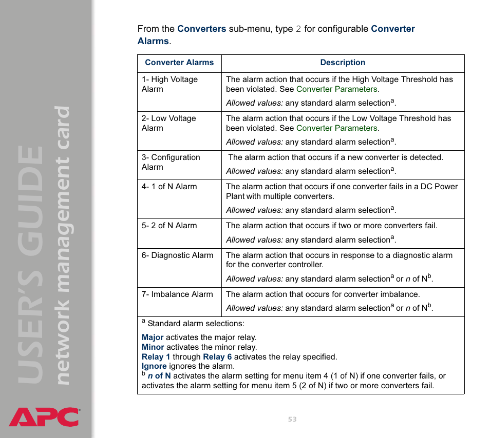 Converter, Alarms, User’s guide | Network management card | APC Network Management Card AP9617 User Manual | Page 55 / 104