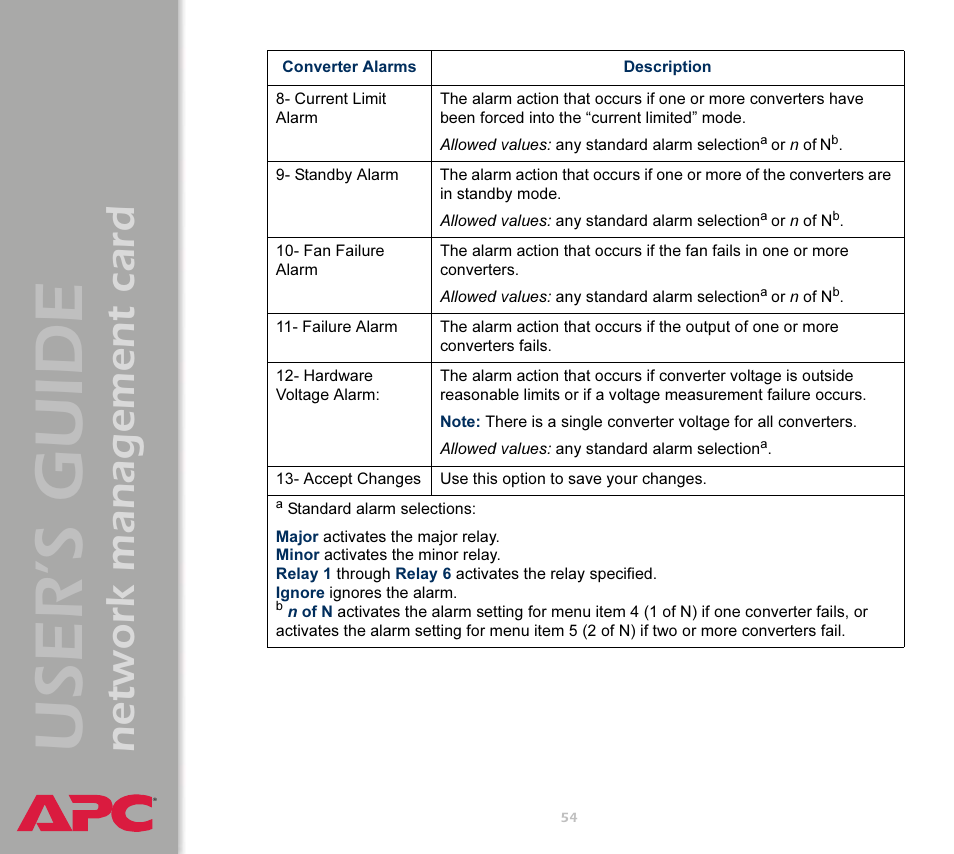 User’s guide, Network management card | APC Network Management Card AP9617 User Manual | Page 56 / 104