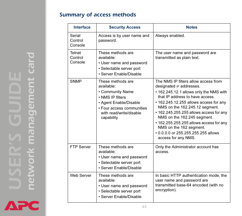 Summary of access methods, User’s guide, Network management card | APC Network Management Card AP9617 User Manual | Page 86 / 104