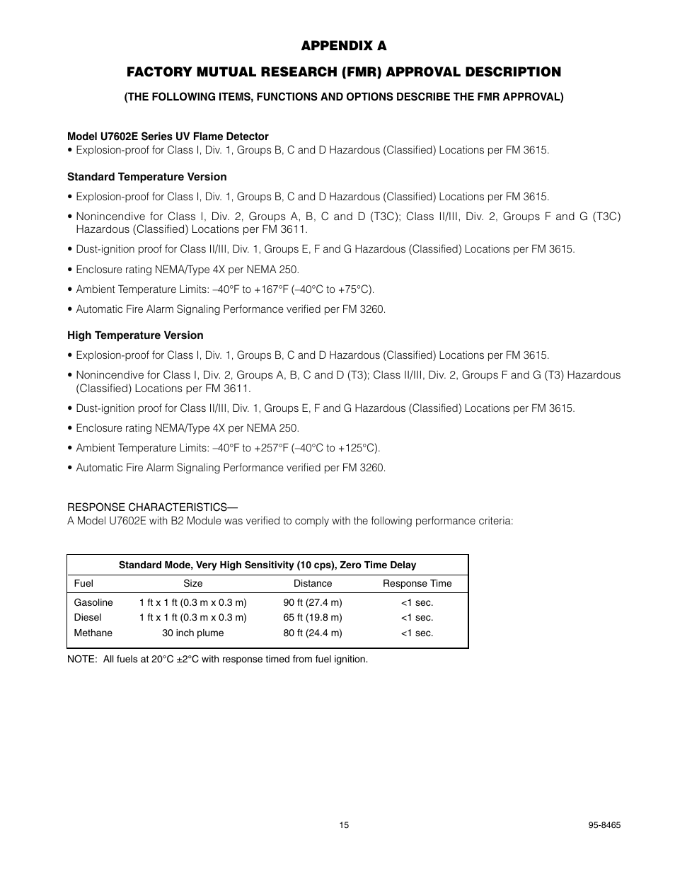 Det-Tronics U7602E Unitized UV Flame Detector/Controller User Manual | Page 17 / 20