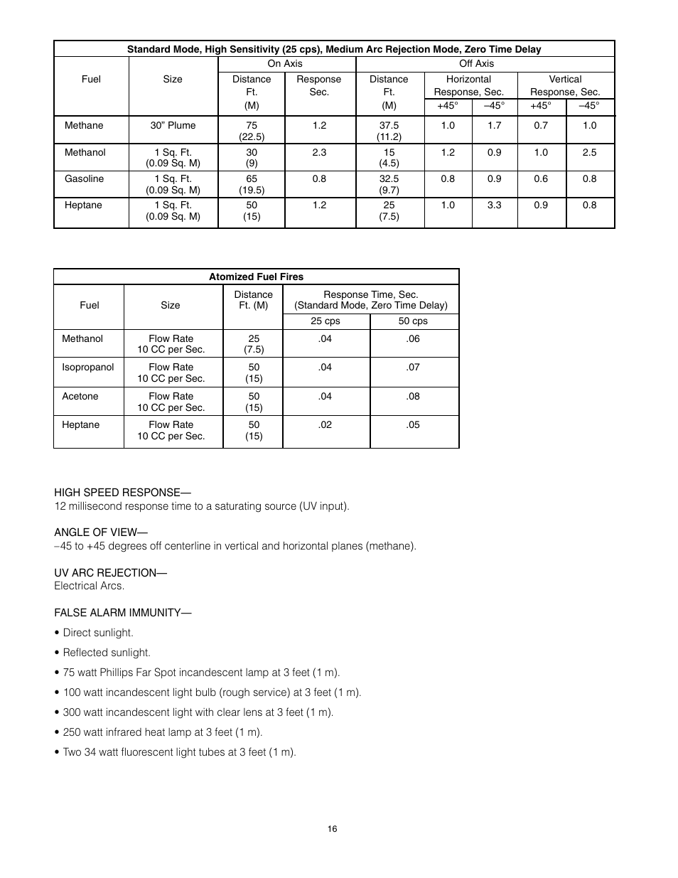 Det-Tronics U7602E Unitized UV Flame Detector/Controller User Manual | Page 18 / 20