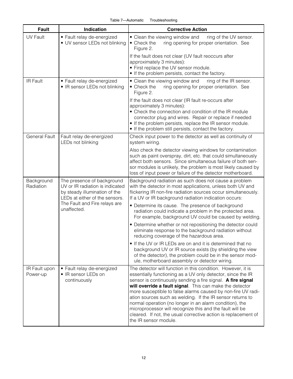 Det-Tronics U7652B, C Unitized UV/IR Flame Detector User Manual | Page 14 / 22