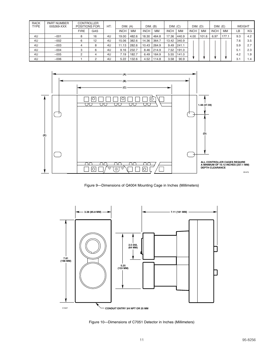 Det-Tronics C7051B, C UV Flame Detector User Manual | Page 13 / 27