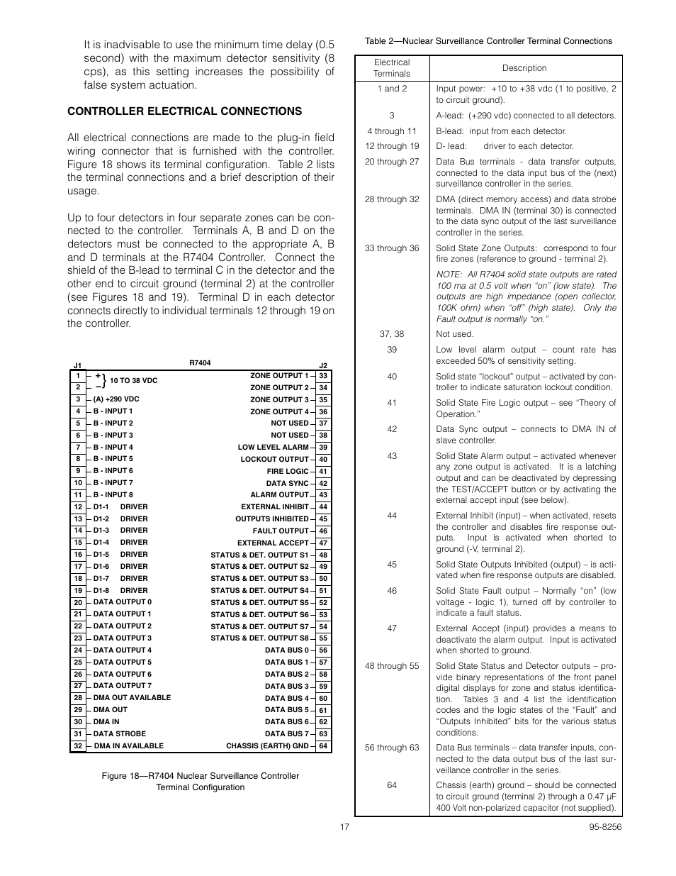 Det-Tronics C7051B, C UV Flame Detector User Manual | Page 19 / 27
