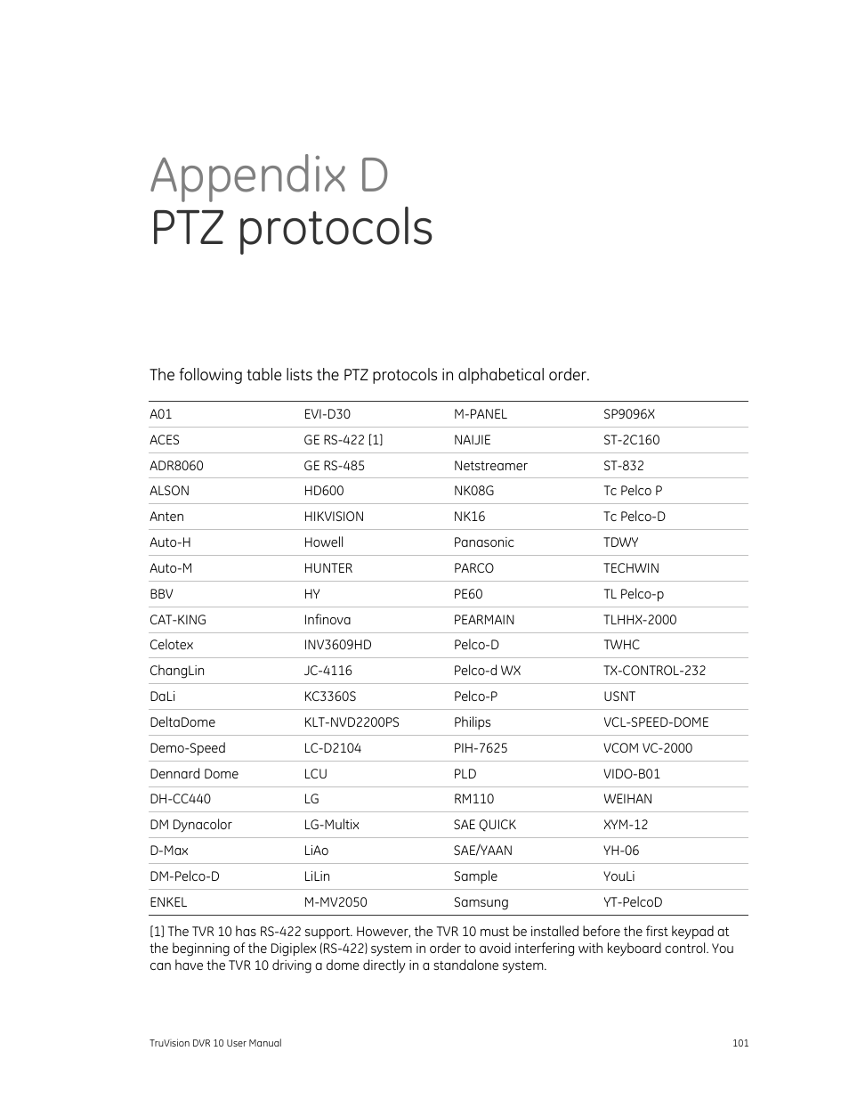 Ee appendix d, Appendix d ptz protocols | Det-Tronics 000499-140 DVR, 4 Camera, 250GB (GE Security) User Manual | Page 105 / 112
