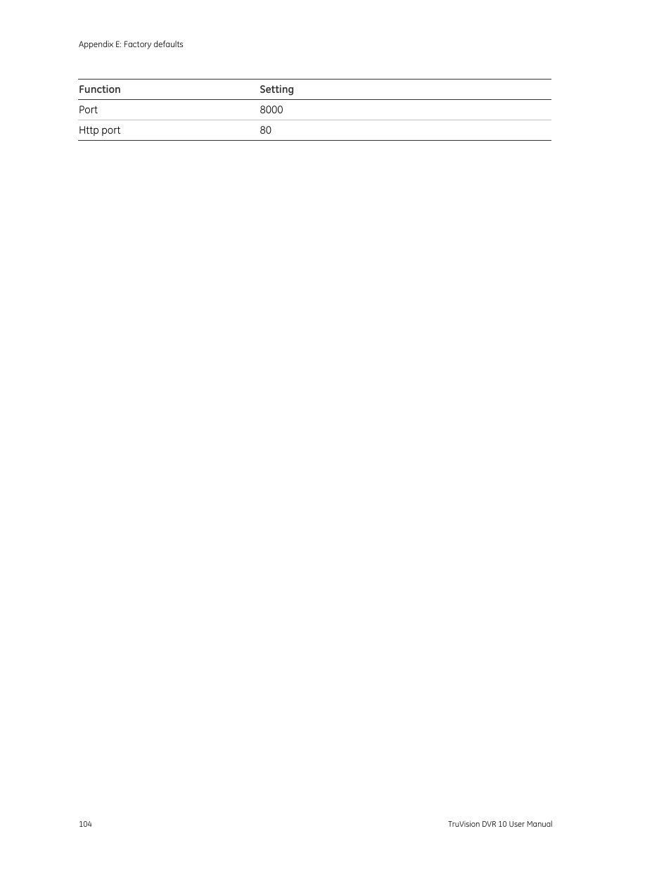 Det-Tronics 000499-140 DVR, 4 Camera, 250GB (GE Security) User Manual | Page 108 / 112