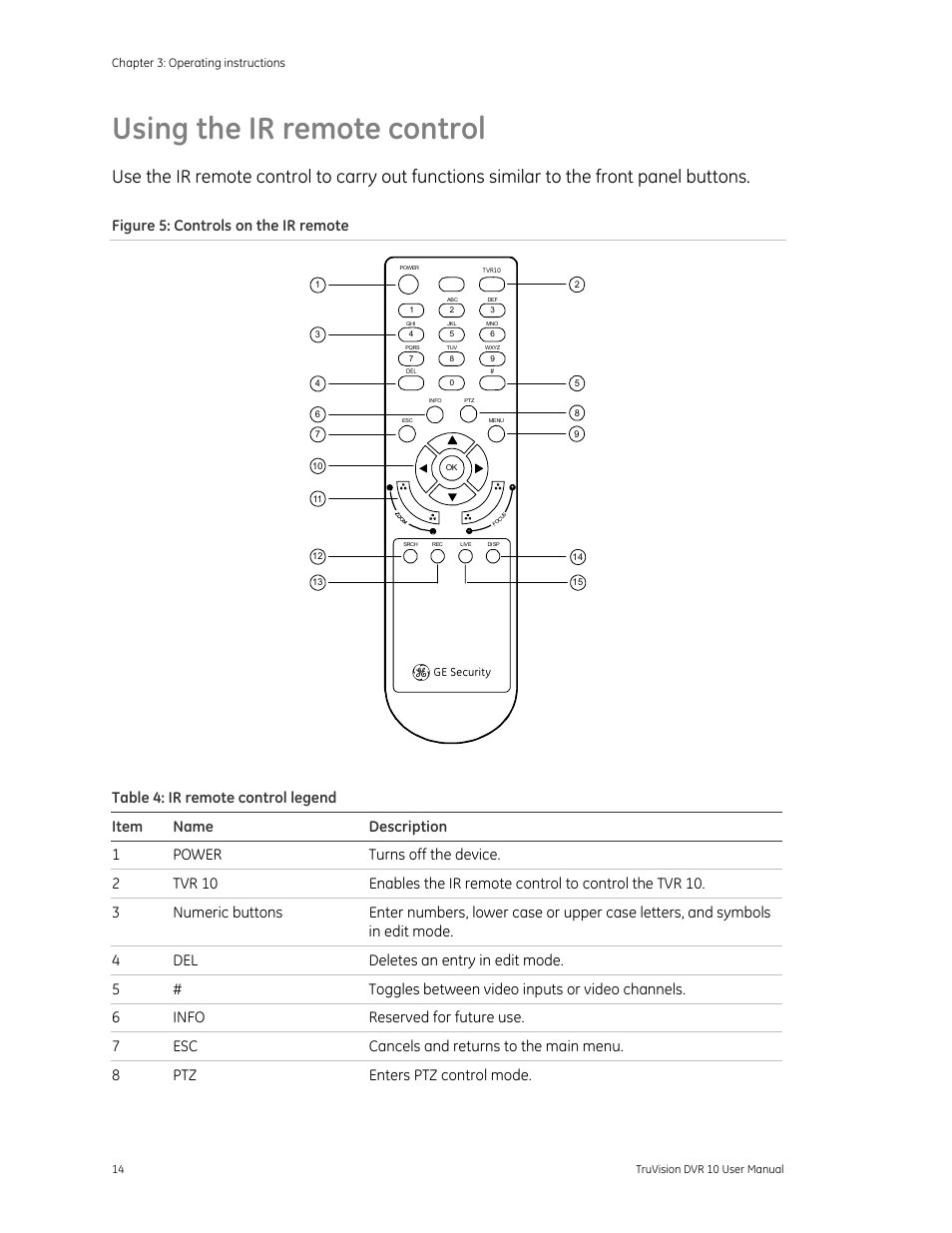 Using the ir remote control, Rol 14, Figure 5: controls on the ir remote | Det-Tronics 000499-140 DVR, 4 Camera, 250GB (GE Security) User Manual | Page 18 / 112