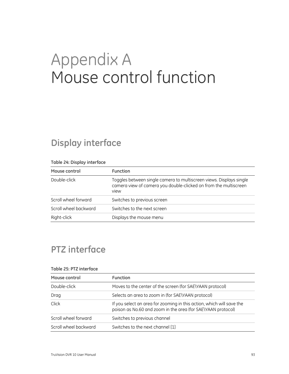 Display interface, Ptz interface, Display interface 93 ptz interface 93 | Appendix a mouse control function | Det-Tronics 000499-140 DVR, 4 Camera, 250GB (GE Security) User Manual | Page 97 / 112