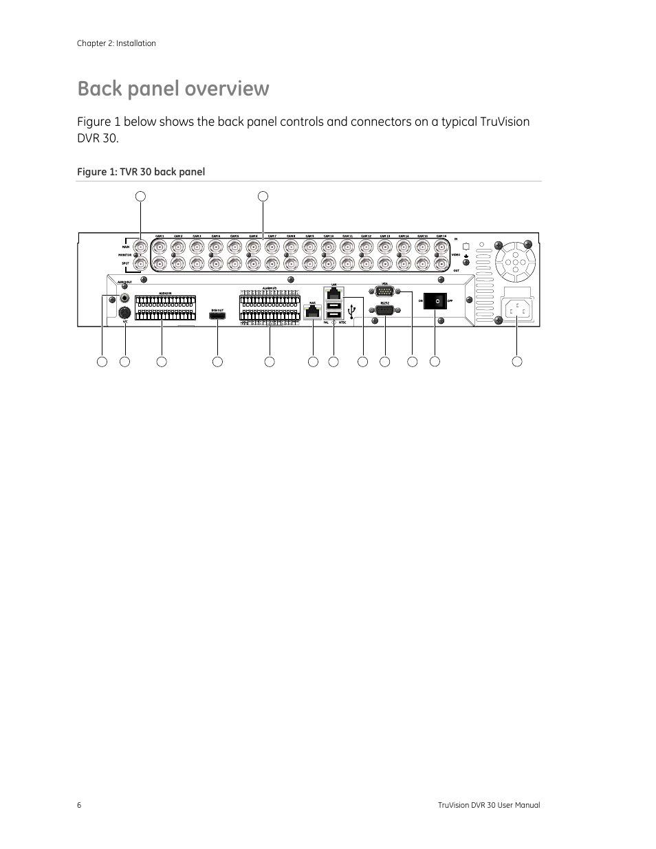 Back panel overview, Back panel overview 6, Figure 1: tvr 30 back panel | Det-Tronics 000499-142 DVR, 16 Camera, 500GB (GE Security) User Manual | Page 10 / 92