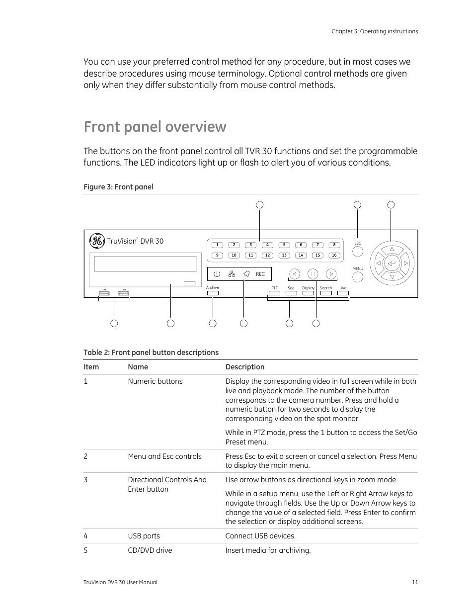 Front panel overview, Figure 3: front panel, Truvision dvr 30 | Det-Tronics 000499-142 DVR, 16 Camera, 500GB (GE Security) User Manual | Page 15 / 92
