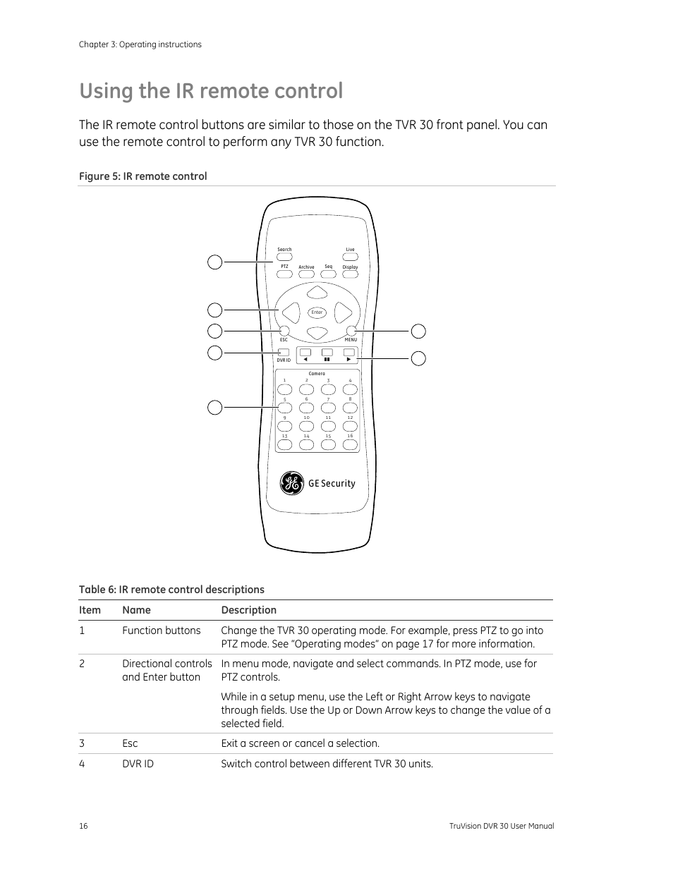 Using the ir remote control, Rol 16, Figure 5: ir remote control | Det-Tronics 000499-142 DVR, 16 Camera, 500GB (GE Security) User Manual | Page 20 / 92