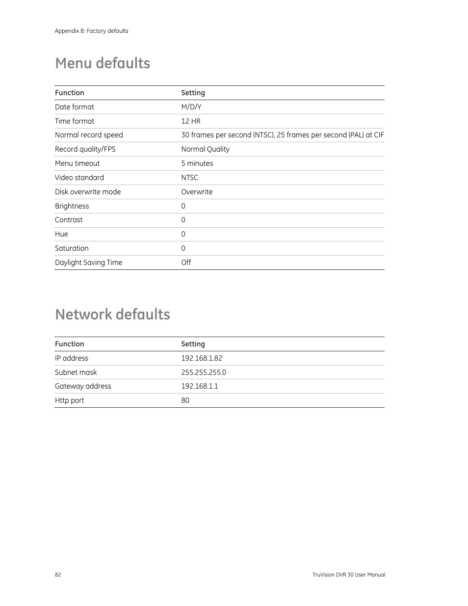 Menu defaults, Network defaults, Faults 82 | Det-Tronics 000499-142 DVR, 16 Camera, 500GB (GE Security) User Manual | Page 86 / 92