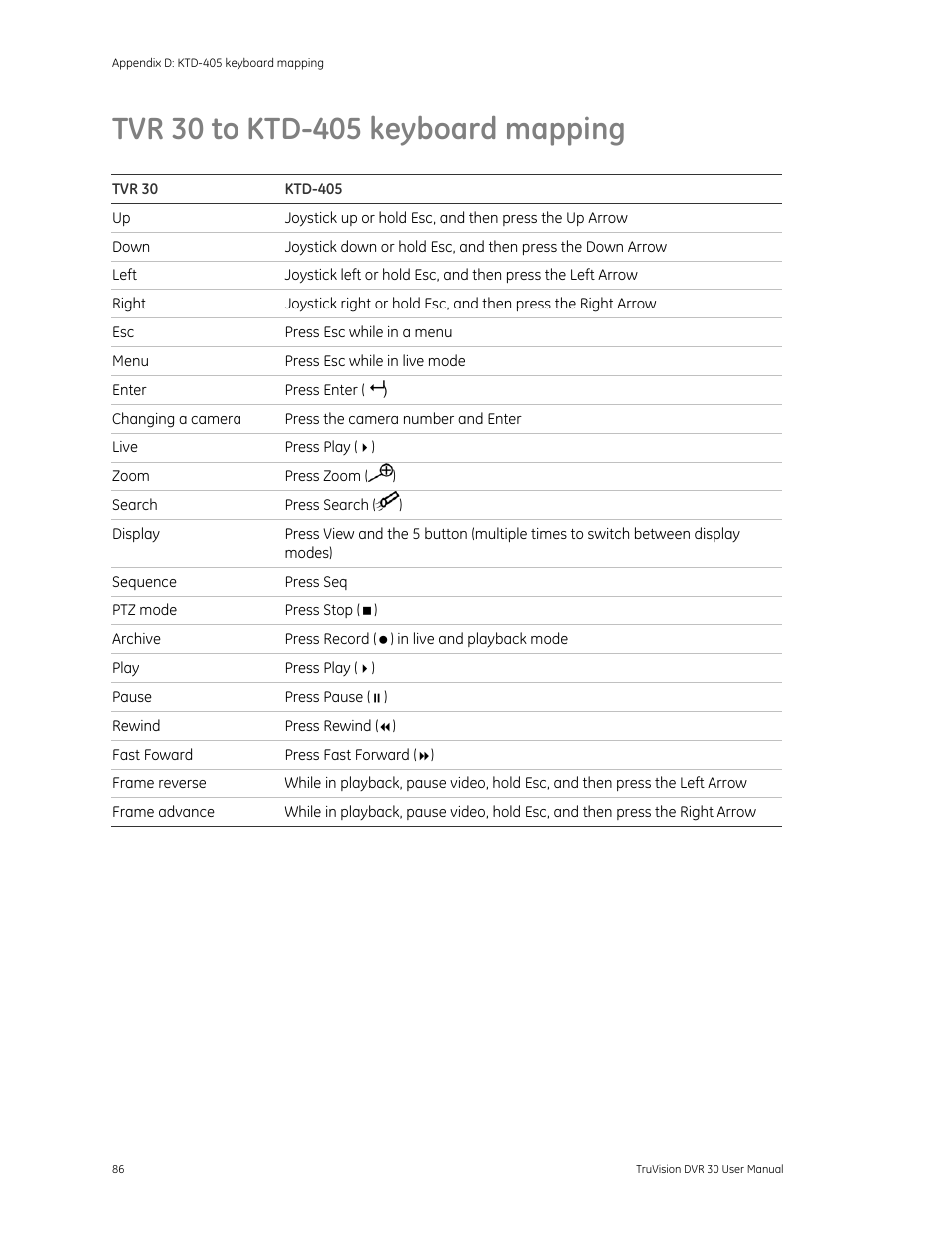 Tvr 30 to ktd-405 keyboard mapping, Tvr 30 to ktd-405 keyboard mapping 86 | Det-Tronics 000499-142 DVR, 16 Camera, 500GB (GE Security) User Manual | Page 90 / 92