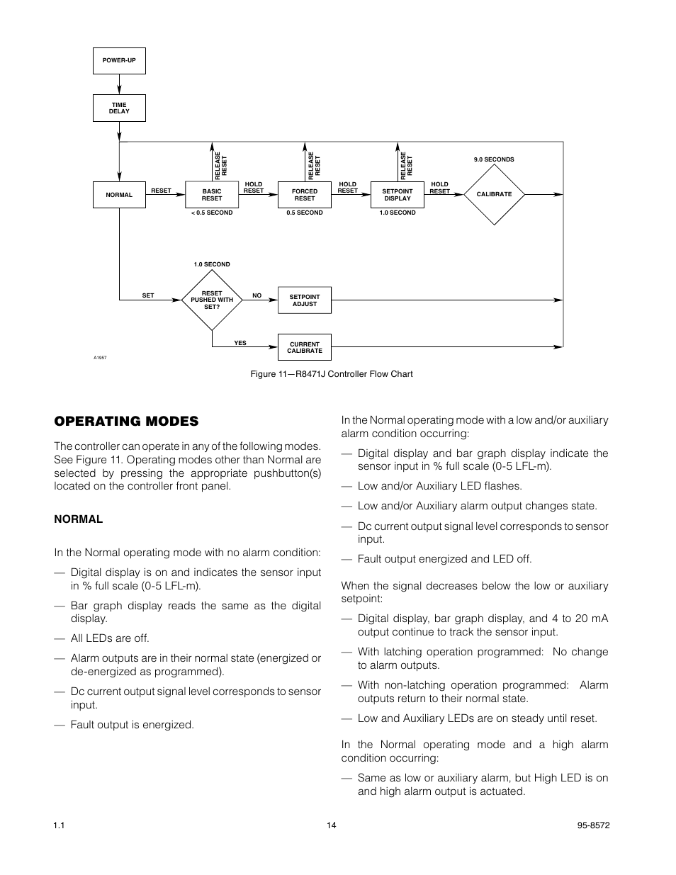 Operating modes | Det-Tronics R8471J Single Channel Gas Controller, OPECL User Manual | Page 16 / 21