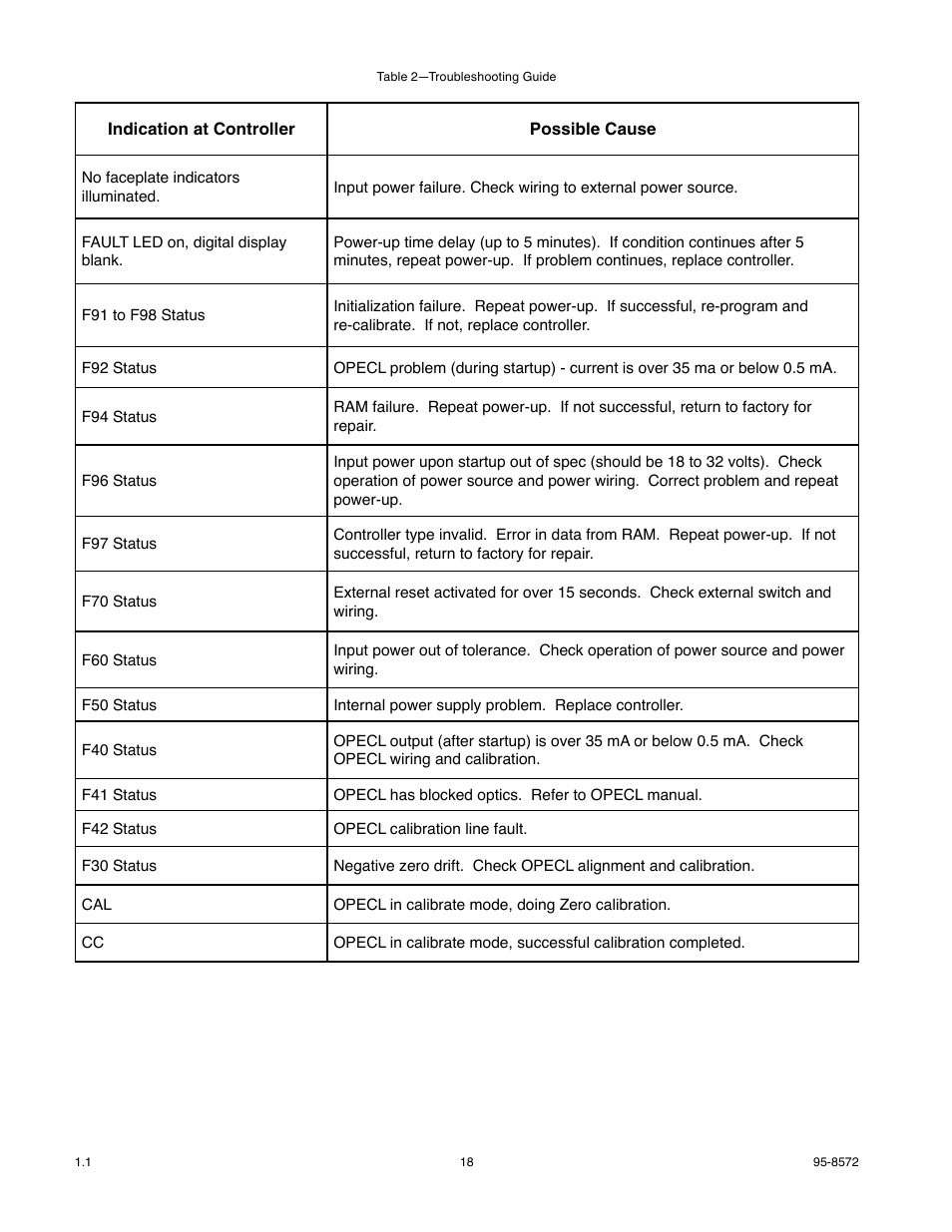 Det-Tronics R8471J Single Channel Gas Controller, OPECL User Manual | Page 20 / 21