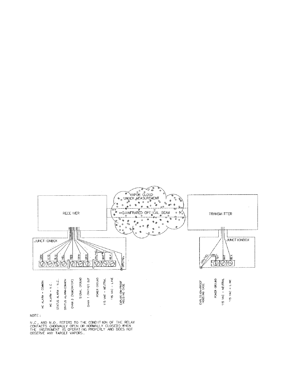 Det-Tronics PW9200x Pathwatch IR Gas Detection System User Manual | Page 11 / 31