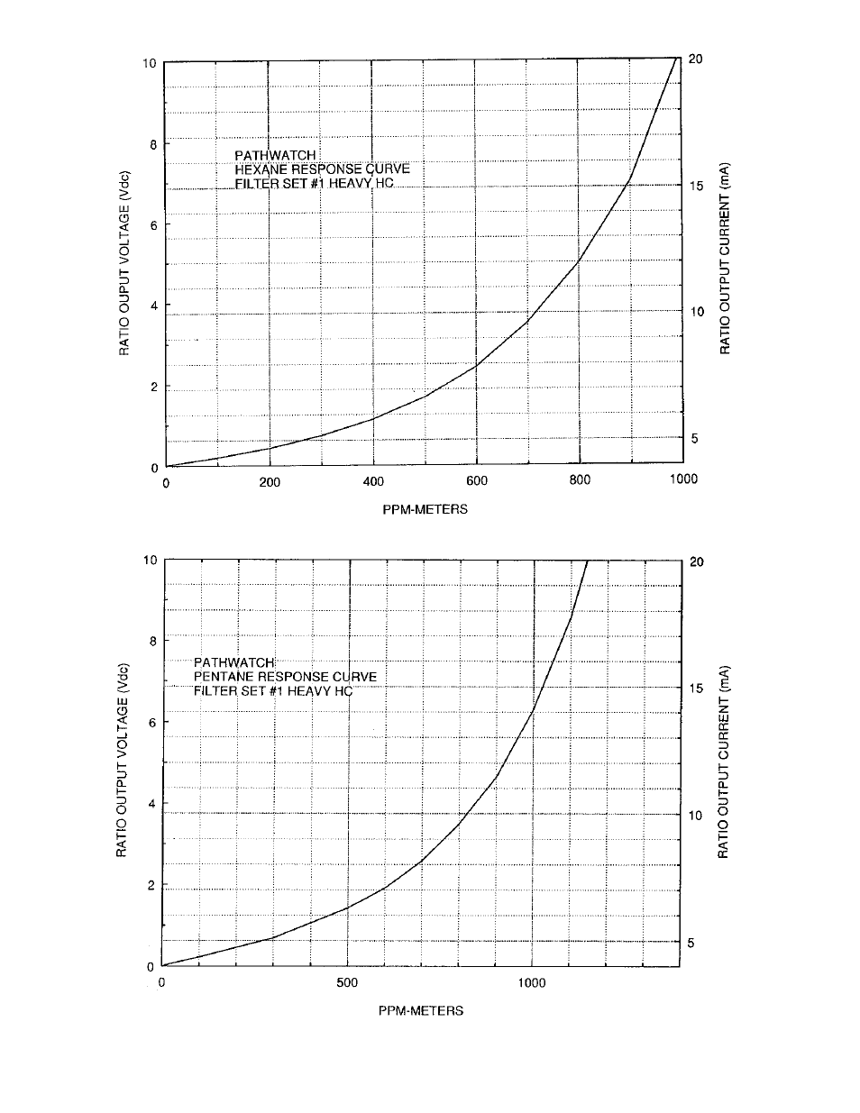 Det-Tronics PW9200x Pathwatch IR Gas Detection System User Manual | Page 30 / 31
