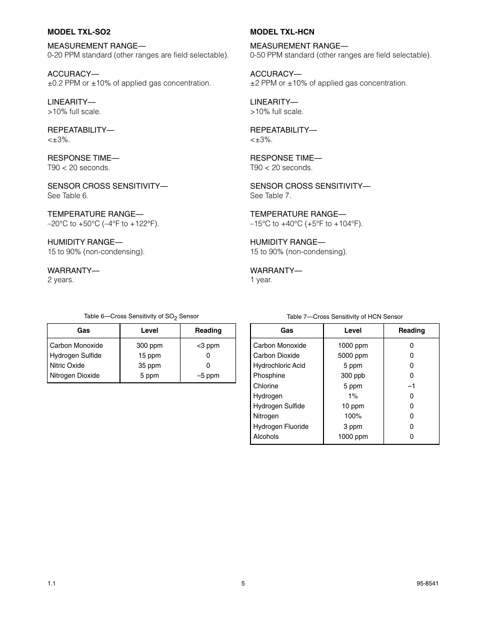 Det-Tronics TXL Series Gas Transmitter User Manual | Page 7 / 18