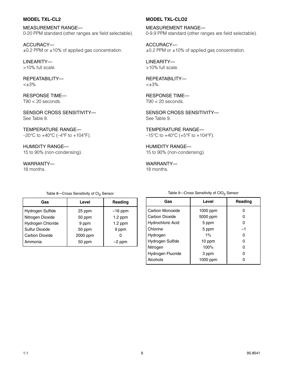 Det-Tronics TXL Series Gas Transmitter User Manual | Page 8 / 18