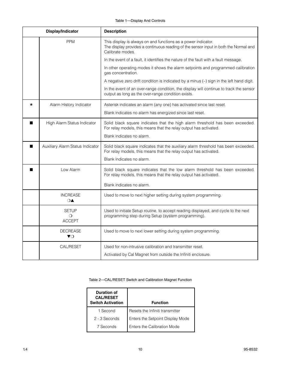Det-Tronics MOS H2S Gas Sensor User Manual | Page 12 / 25