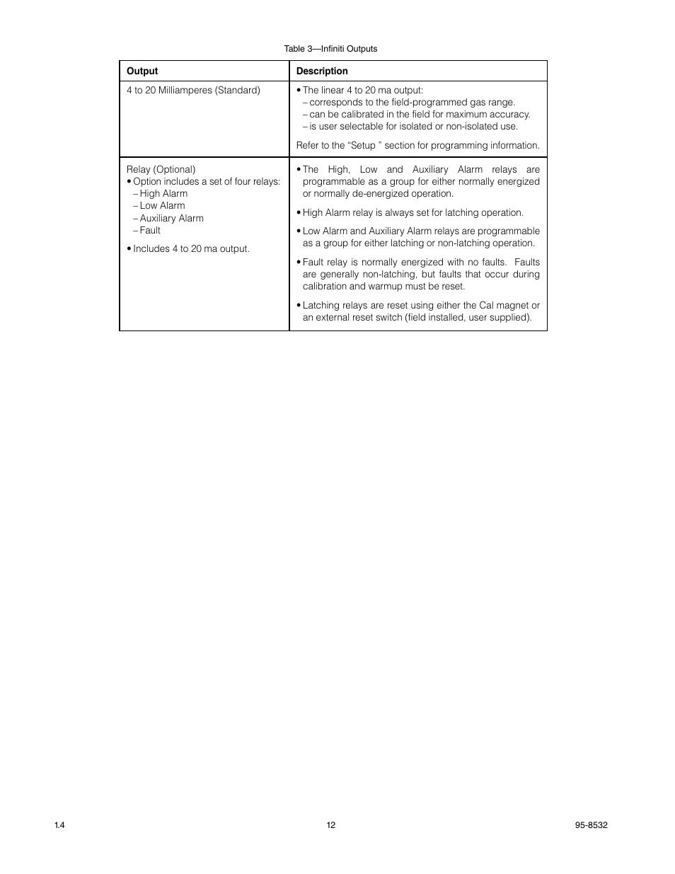 Det-Tronics MOS H2S Gas Sensor User Manual | Page 14 / 25