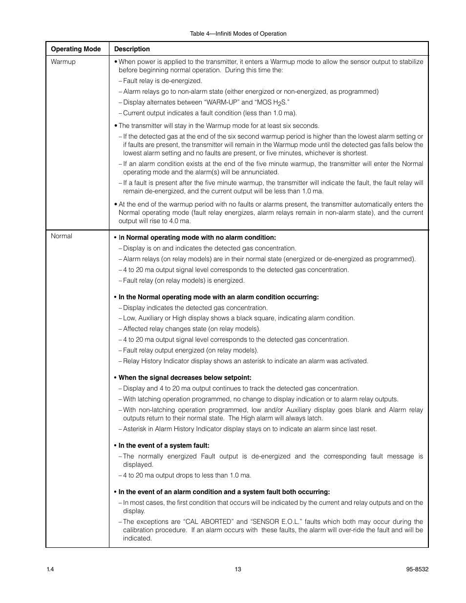 Det-Tronics MOS H2S Gas Sensor User Manual | Page 15 / 25