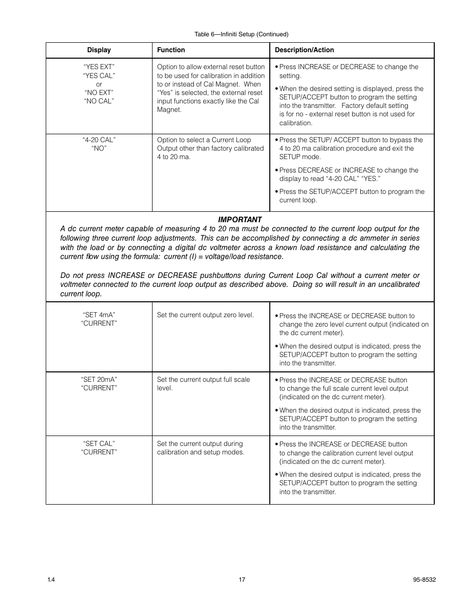 Det-Tronics MOS H2S Gas Sensor User Manual | Page 19 / 25