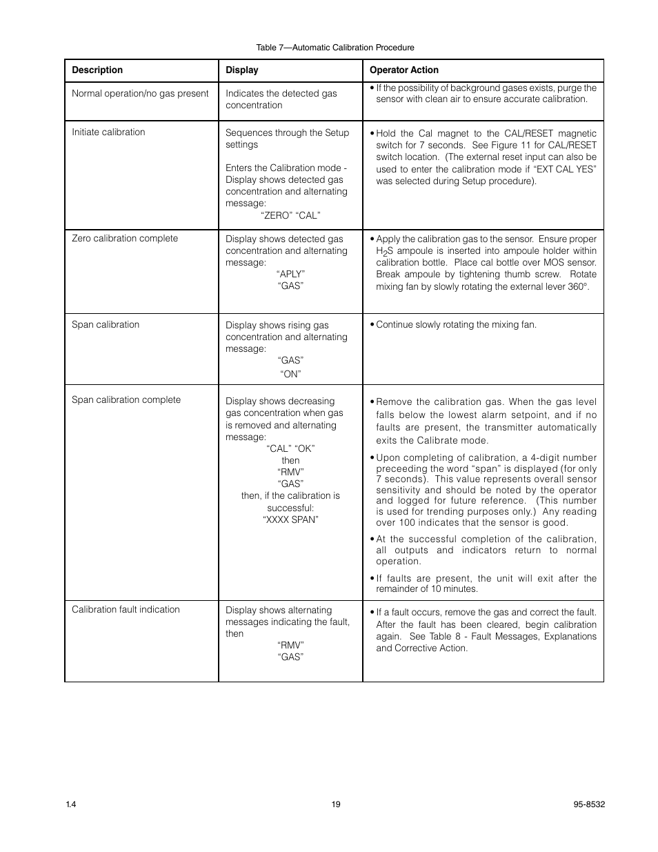 Det-Tronics MOS H2S Gas Sensor User Manual | Page 21 / 25
