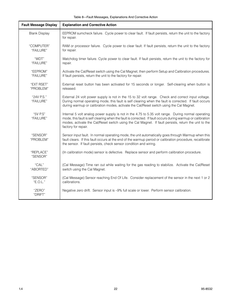 Det-Tronics MOS H2S Gas Sensor User Manual | Page 24 / 25
