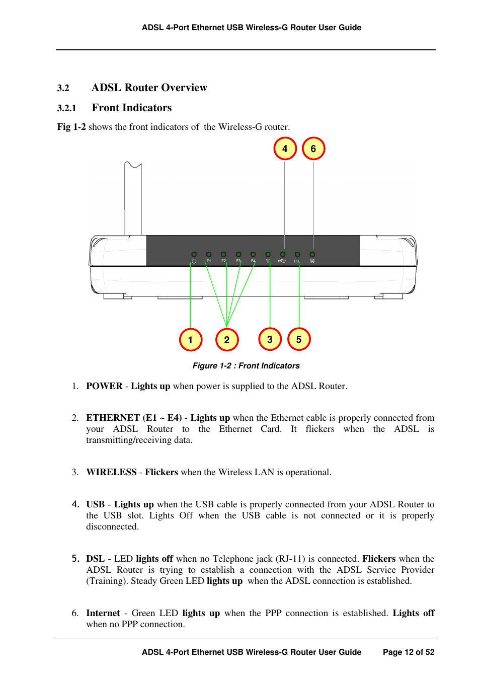 Adsl router overview, Front indicators | APC ADSL 4-Port User Manual | Page 12 / 52