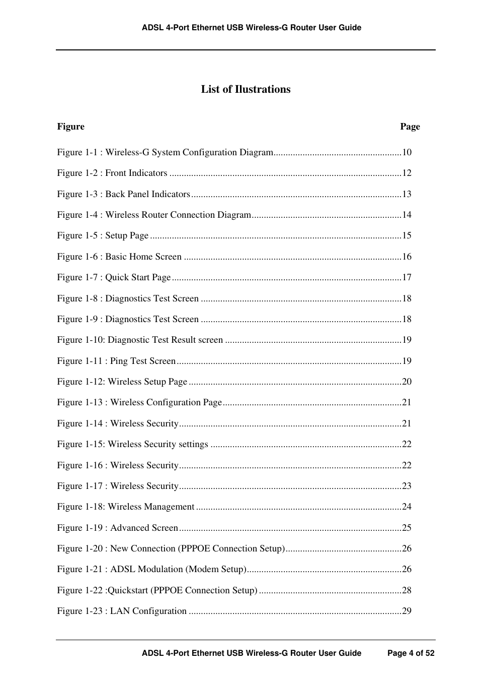 List of ilustrations | APC ADSL 4-Port User Manual | Page 4 / 52