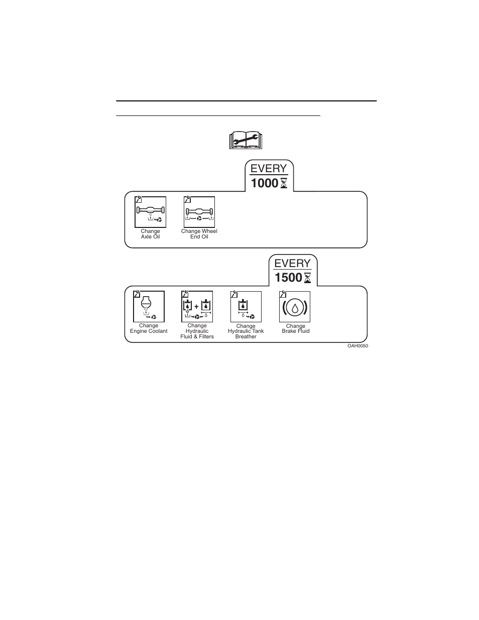 1000 & 1500 hour maintenance schedule, 1000 & 1500 hour maintenance schedule -5, Every | Deutz-Fahr Agrovector 30.7 User Manual | Page 109 / 138