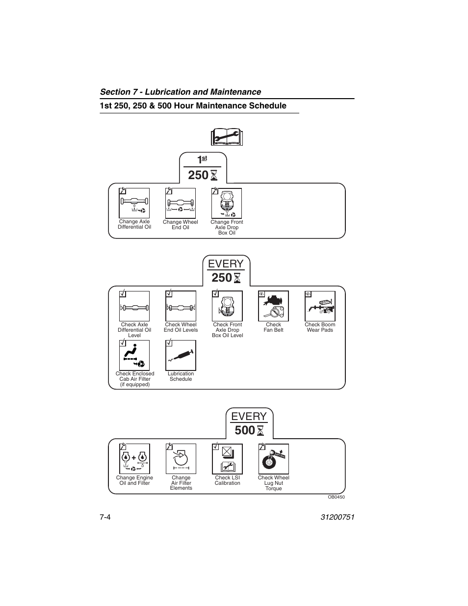 1st 250, 250 & 500 hour maintenance schedule, 1st 250, 250 & 500 hour maintenance schedule -4, Every | Deutz-Fahr Agrovector 25.5 User Manual | Page 110 / 144