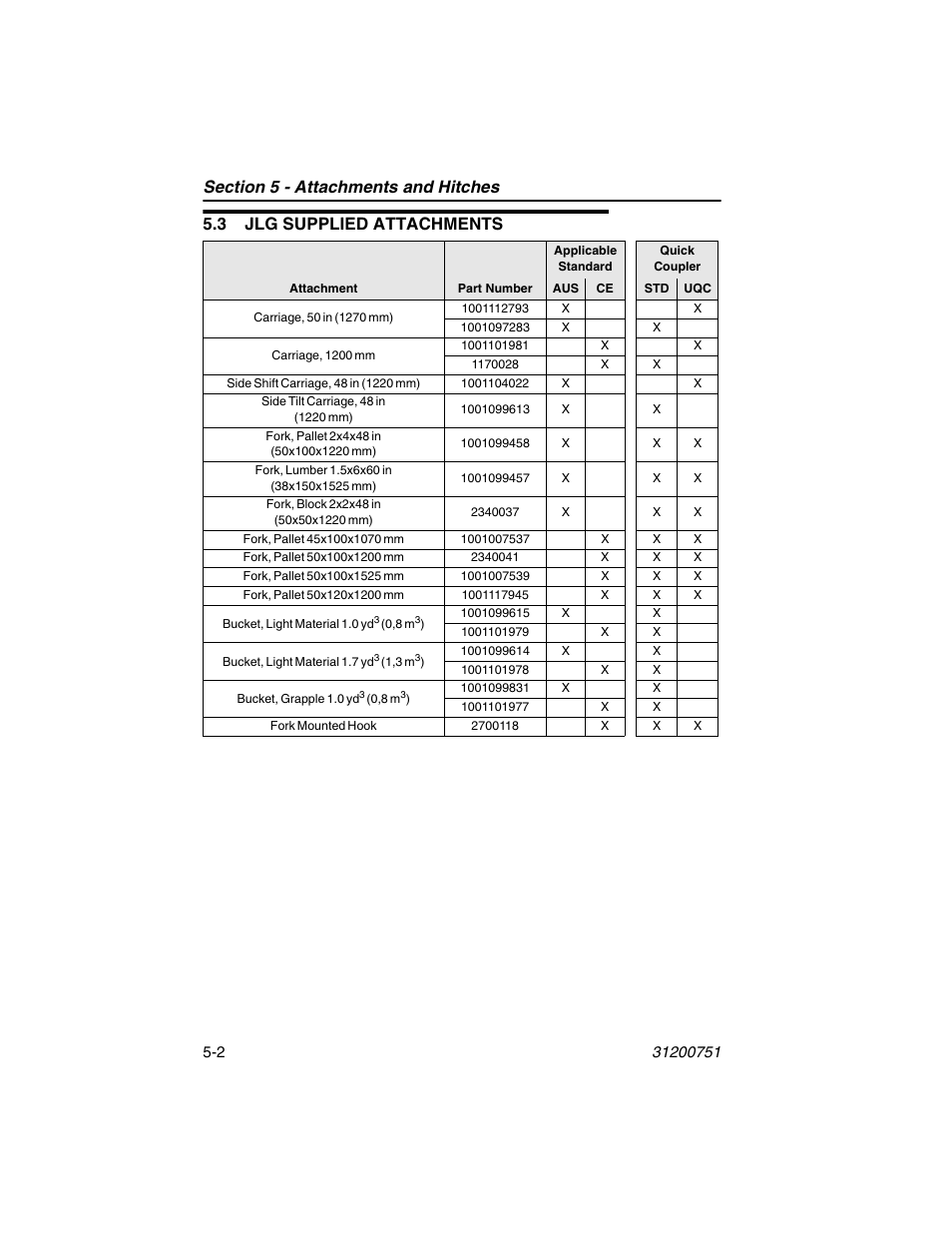 3 jlg supplied attachments, 3 jlg supplied attachments -2 | Deutz-Fahr Agrovector 25.5 User Manual | Page 74 / 144