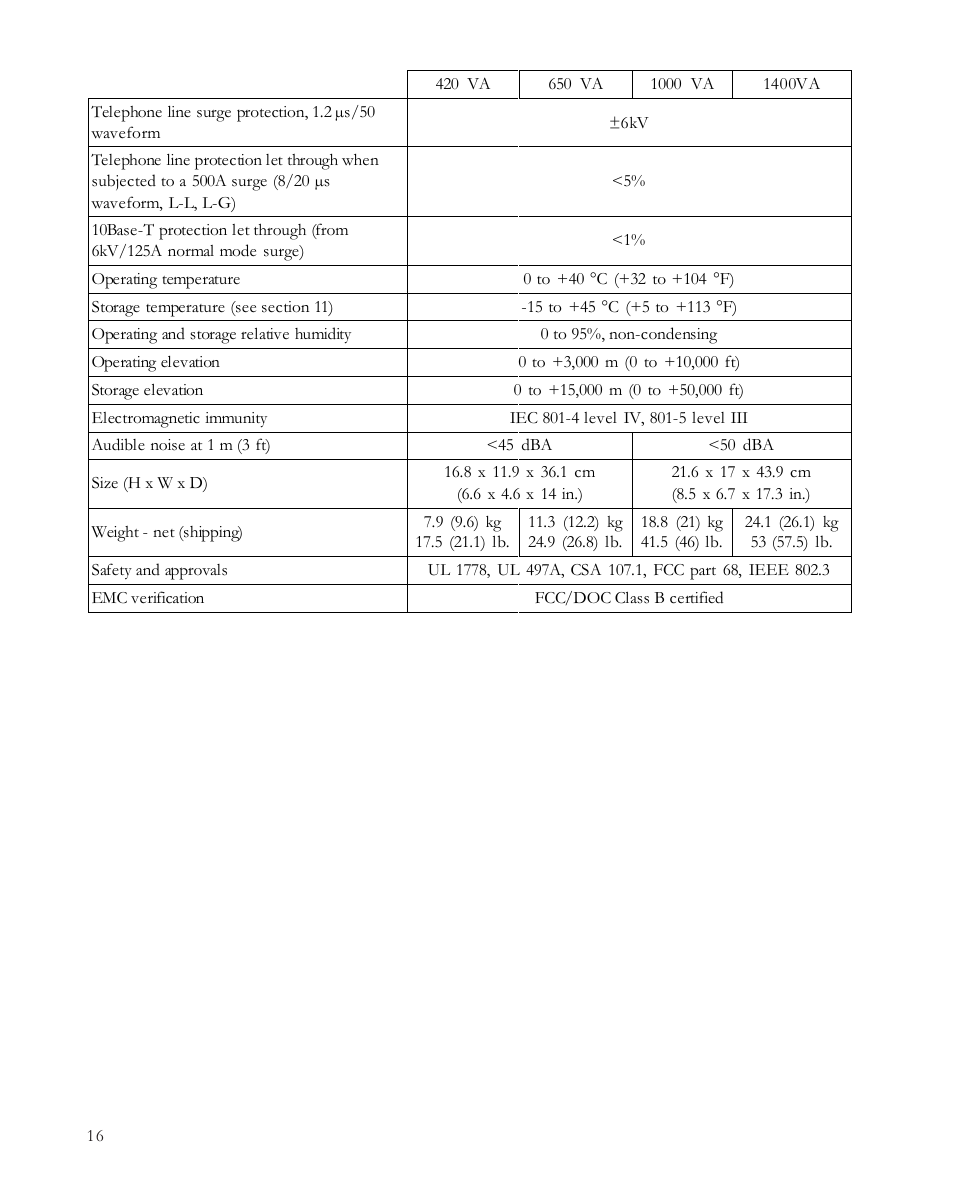 APC 650 User Manual | Page 20 / 66