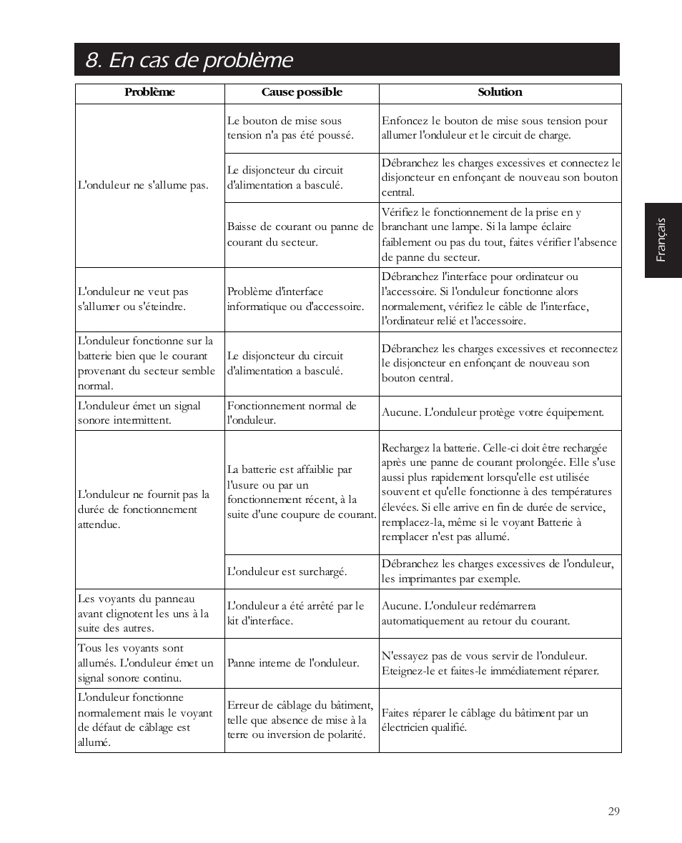 En cas de problème | APC 650 User Manual | Page 33 / 66