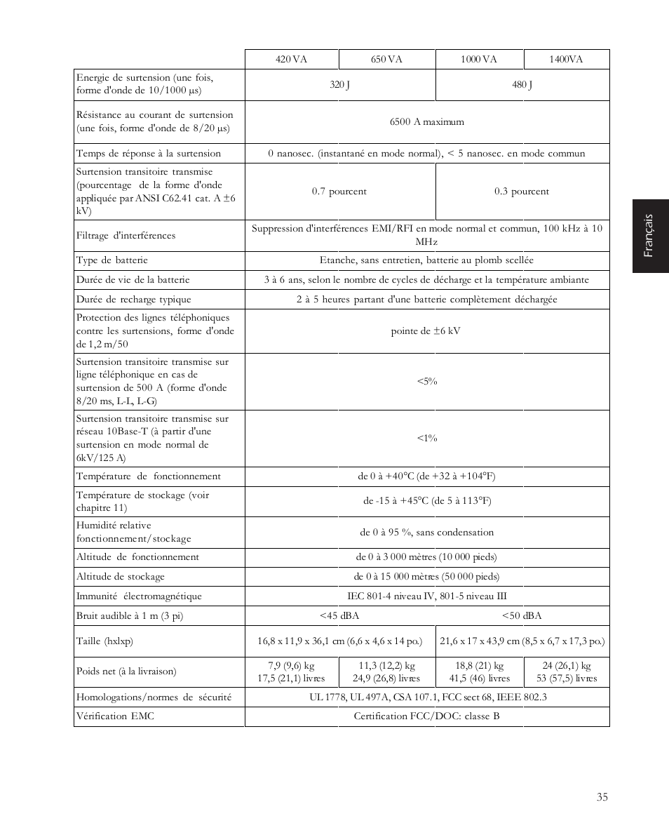 APC 650 User Manual | Page 39 / 66