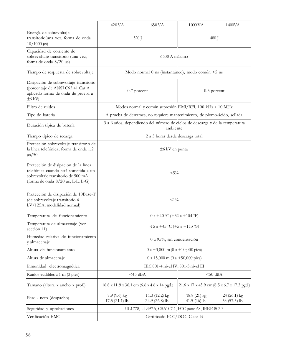 APC 650 User Manual | Page 60 / 66