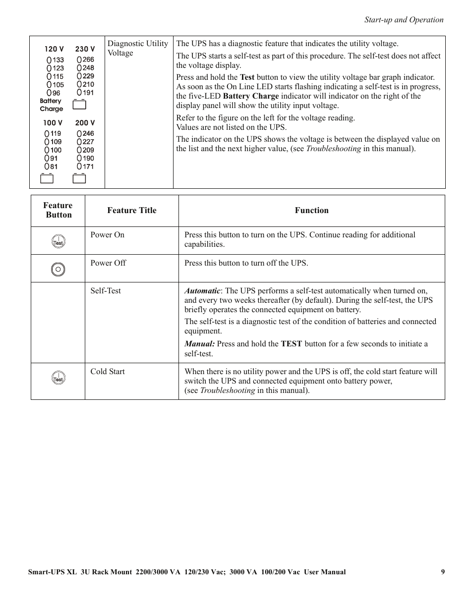 APC SMART-UPS SUA3000 User Manual | Page 9 / 22