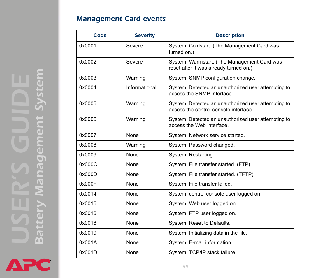 Management card events, User’s guide, Battery management system | APC Battery Management System User Manual | Page 101 / 194