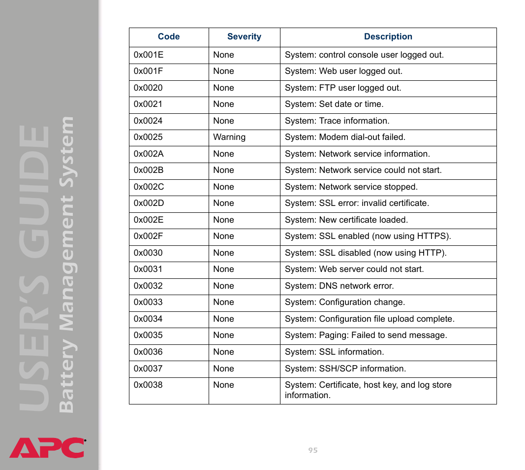 User’s guide, Battery management system | APC Battery Management System User Manual | Page 102 / 194