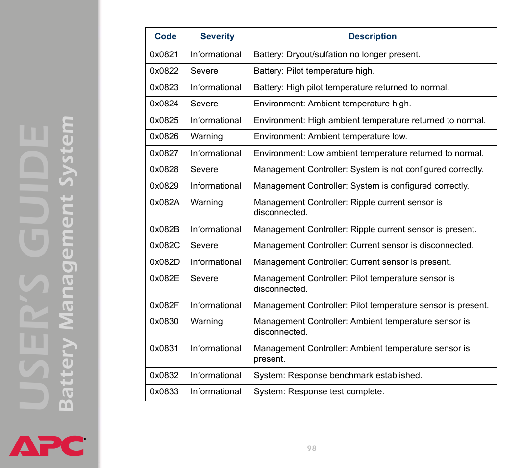 User’s guide, Battery management system | APC Battery Management System User Manual | Page 105 / 194