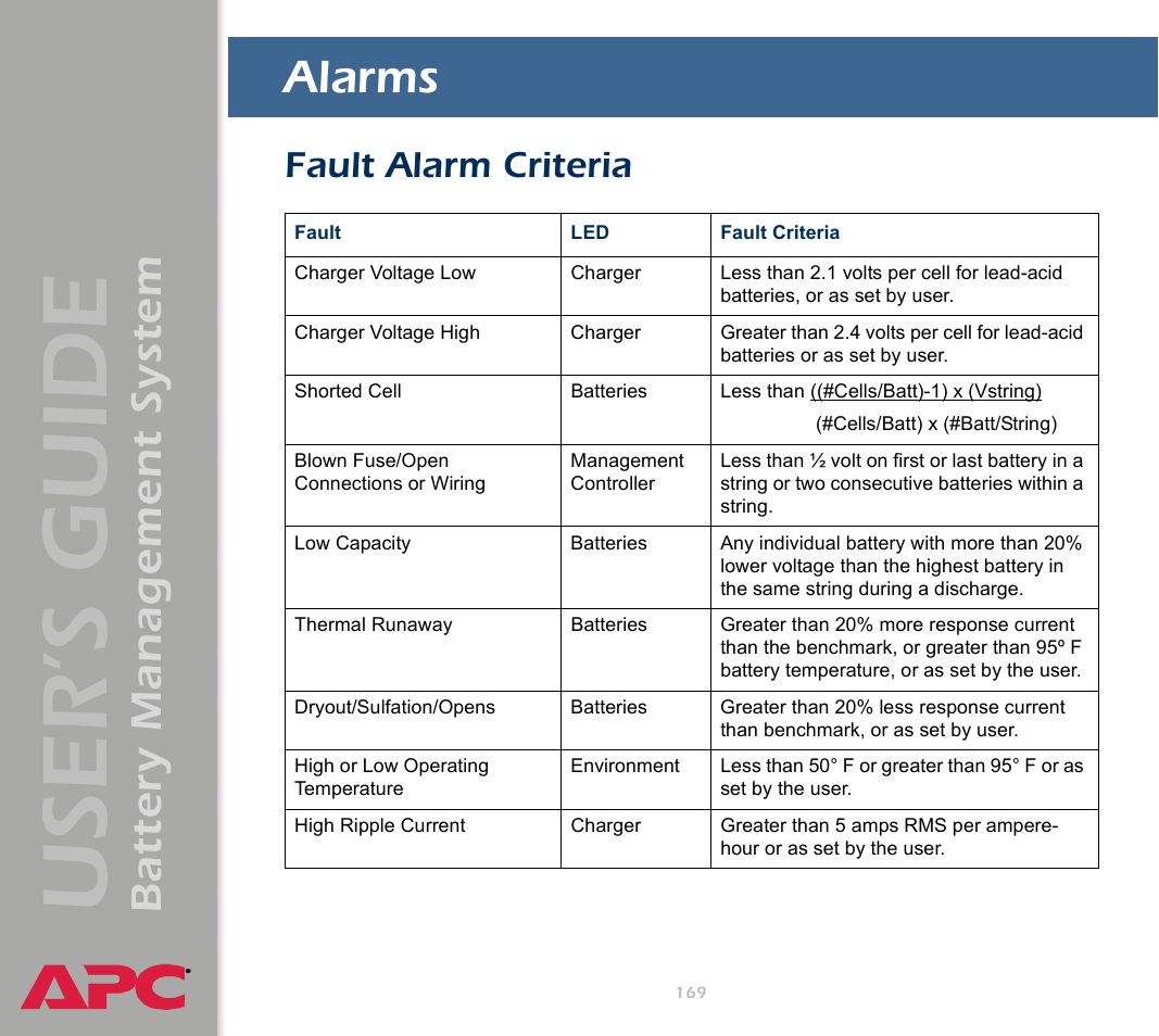 Alarms, Fault alarm criteria, User’s guide | Battery management system | APC Battery Management System User Manual | Page 176 / 194