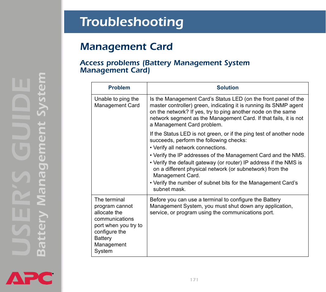 Troubleshooting, Management card, Access problems (battery management system | Management card), User’s guide, Battery management system | APC Battery Management System User Manual | Page 178 / 194
