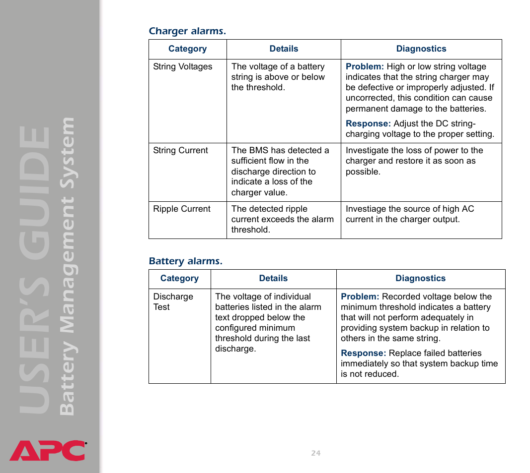 User’s guide, Battery management system | APC Battery Management System User Manual | Page 31 / 194