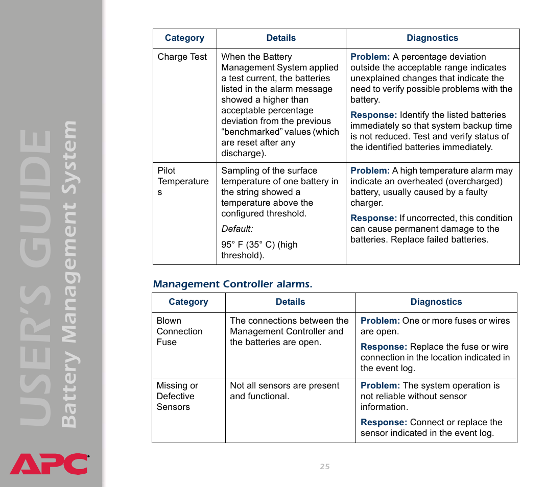 User’s guide, Battery management system | APC Battery Management System User Manual | Page 32 / 194