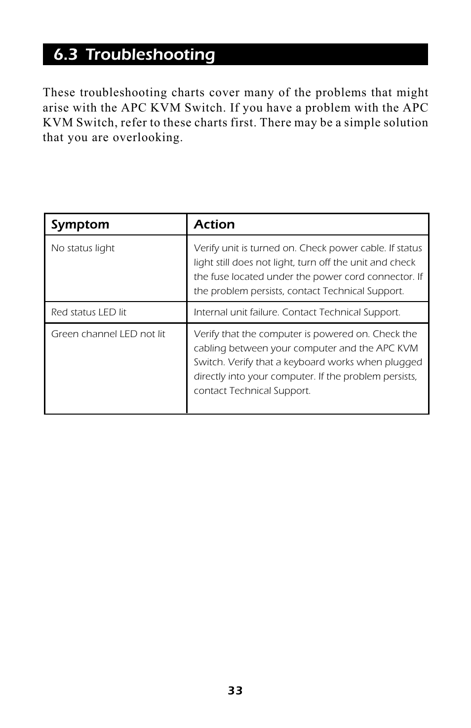 3 troubleshooting, Symptom action | APC AP9254 User Manual | Page 37 / 44