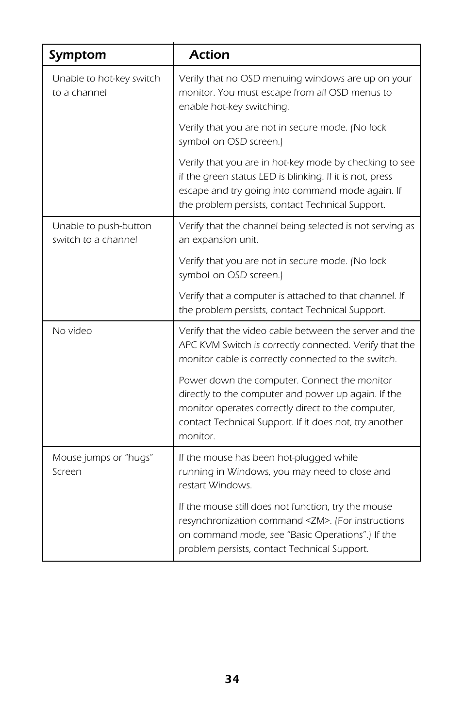 Symptom action | APC AP9254 User Manual | Page 38 / 44