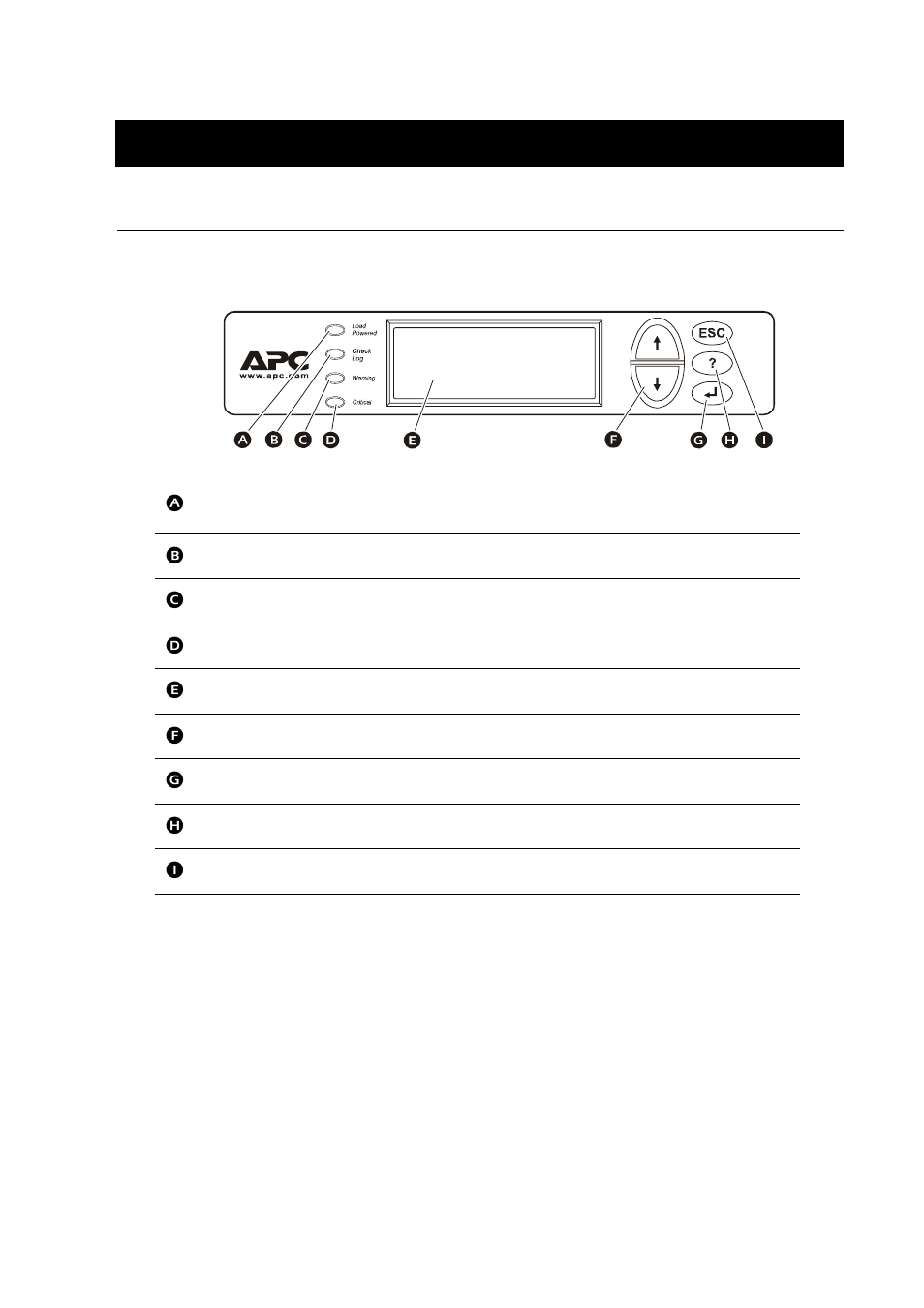 User interface, Interface area, Load powered led | Check log led, Warning led, Critical led, Lcd screen, Up and down keys, Scrolls through menu items, Enter | APC SYMMETRA PDUM160H-B User Manual | Page 9 / 36